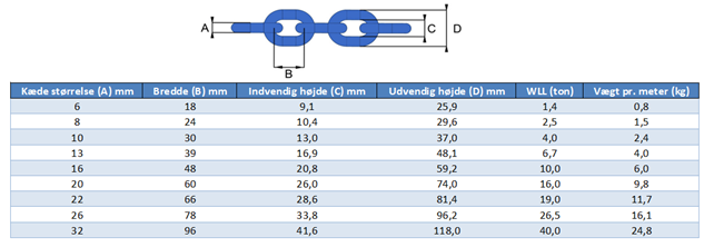 Produktblad